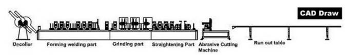 YXH tube mill machine services details.jpg